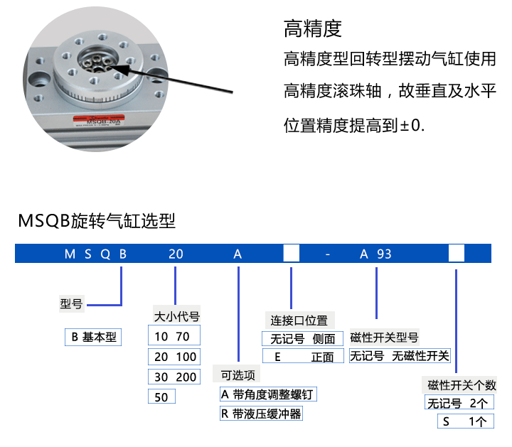 旋转气缸型号图解