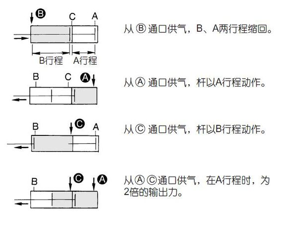 标准气缸型号详解图