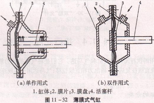 气缸介绍