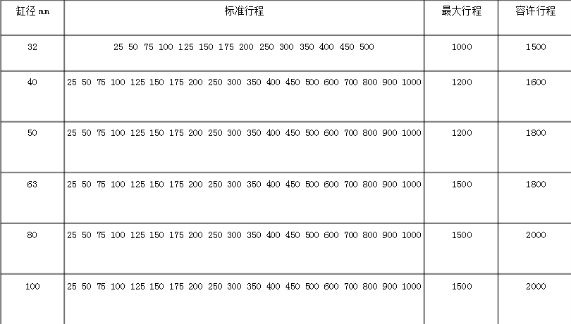 标准气缸行程图