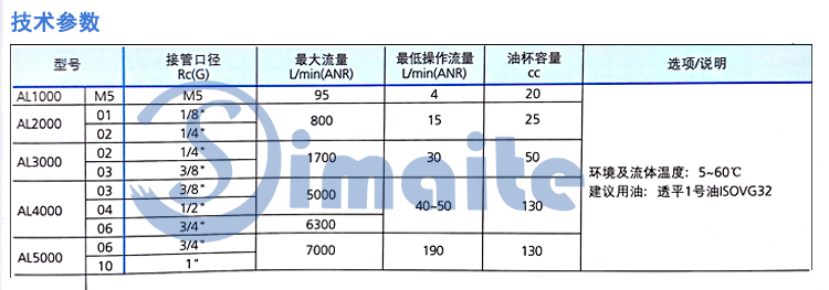 油雾器技术参数