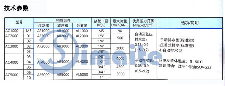 三联件技术参数