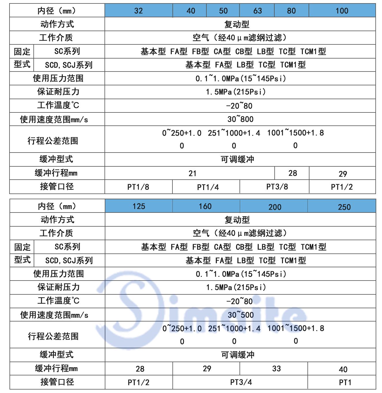 sc标准气缸的技术参数.jpg