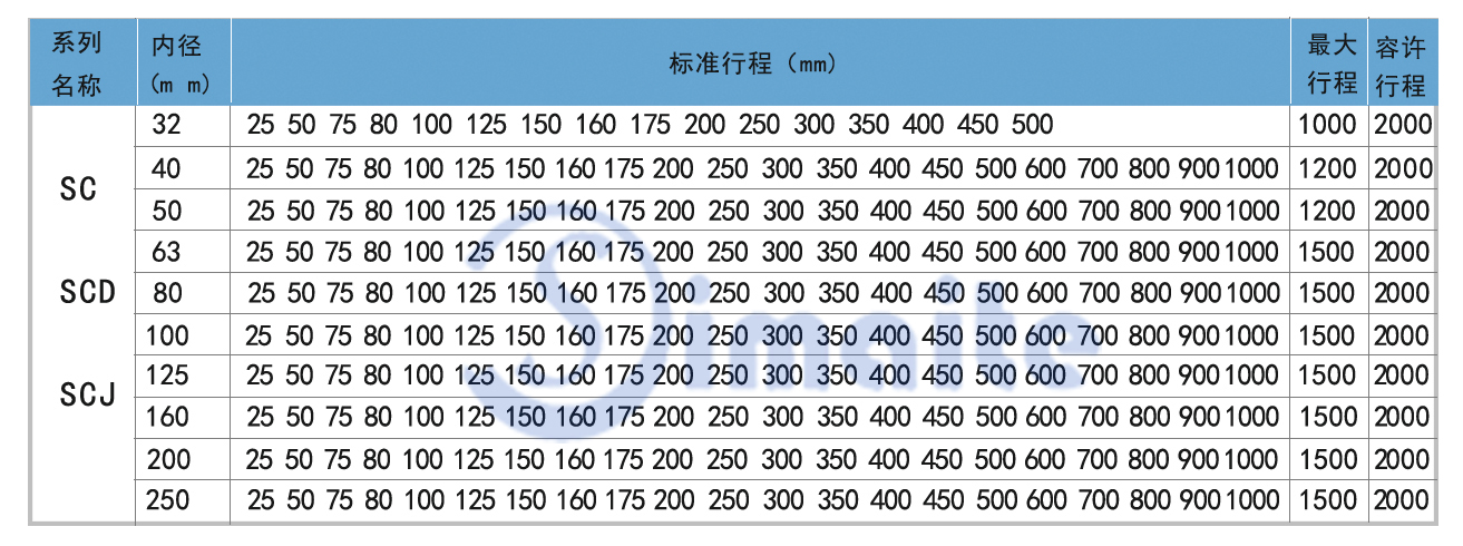 标准气缸的缸径行程.jpg