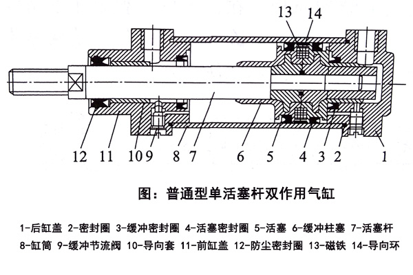 双作用气缸示意图.jpg