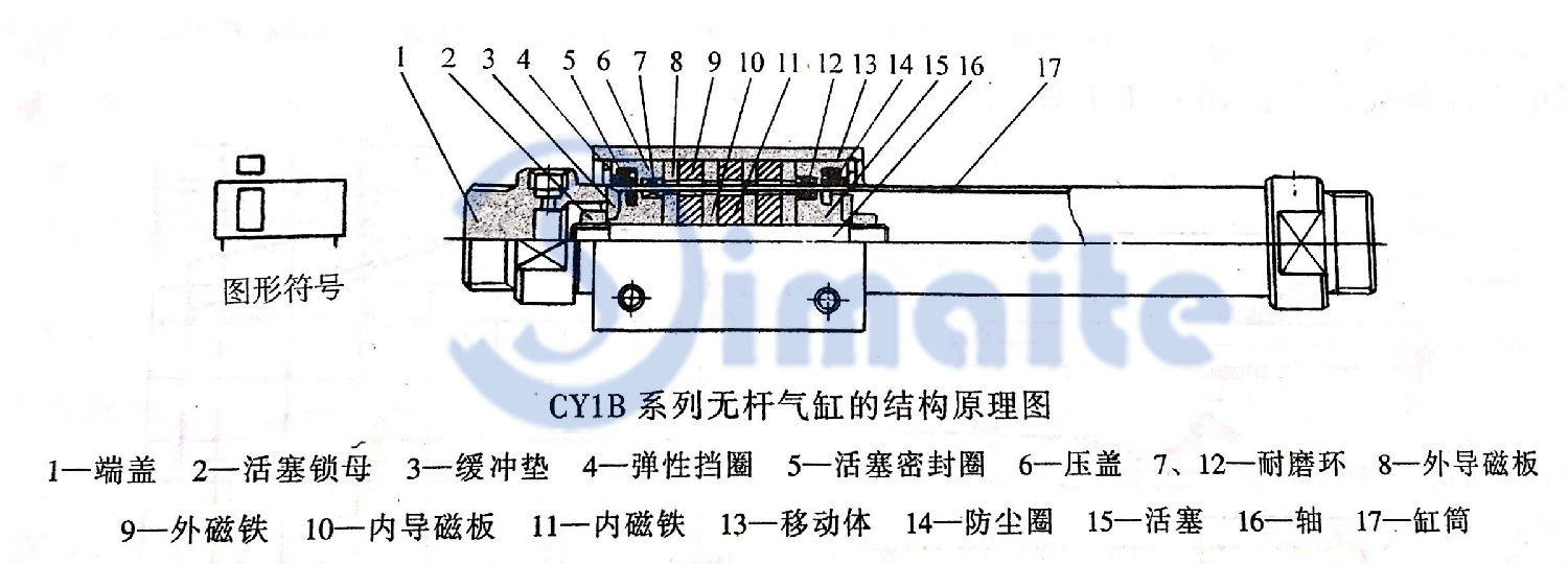 CY1B无杆气缸的结构原理图.jpg