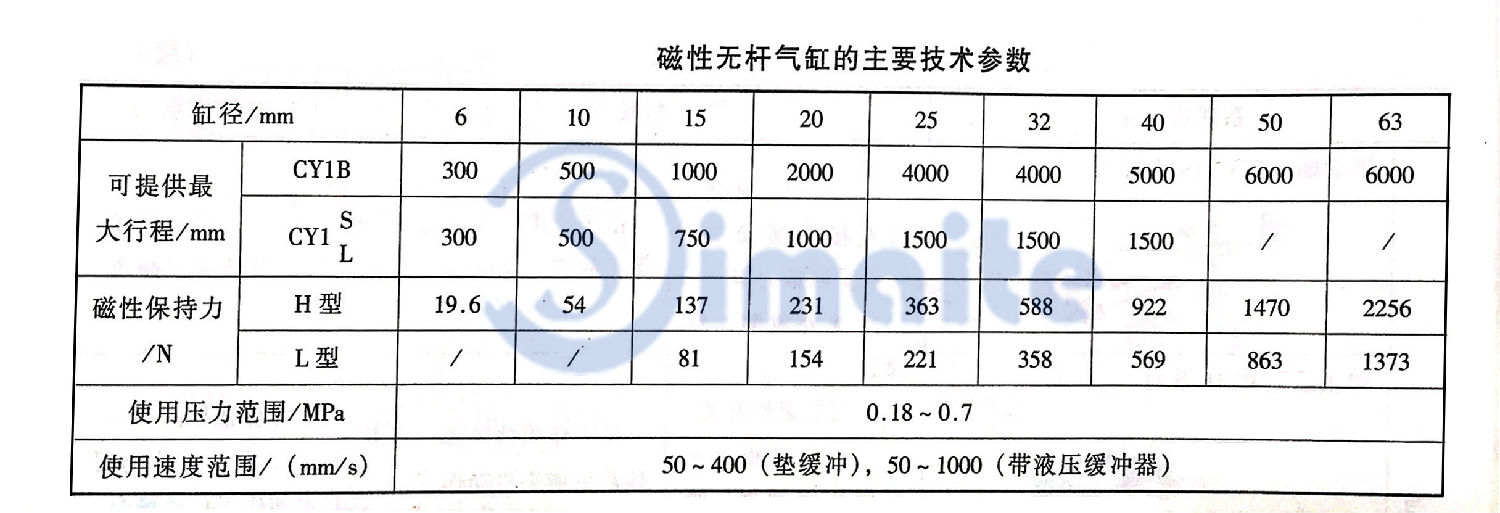 磁性无杆气缸的主要技术参数.jpg