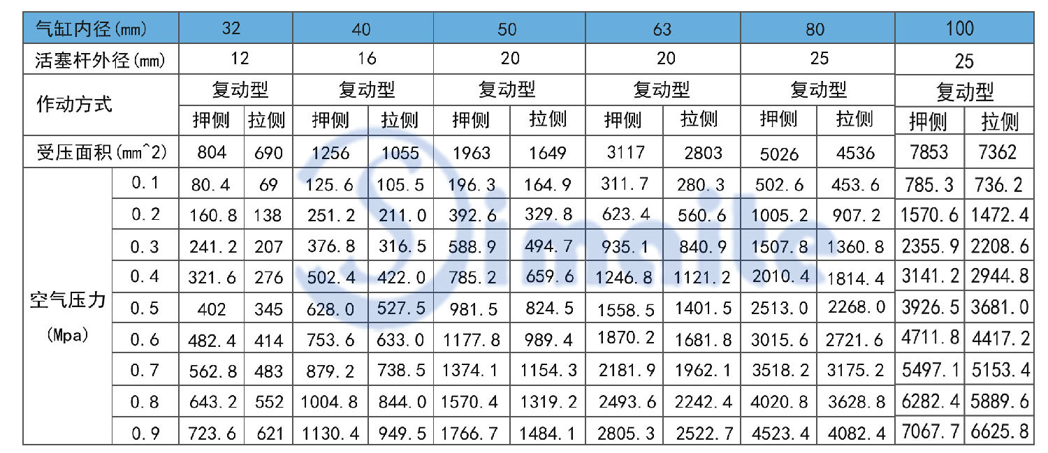 SU理论出力表.jpg