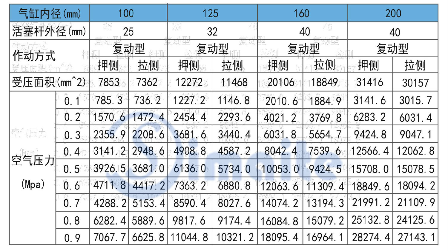 SI理论出力表2.jpg