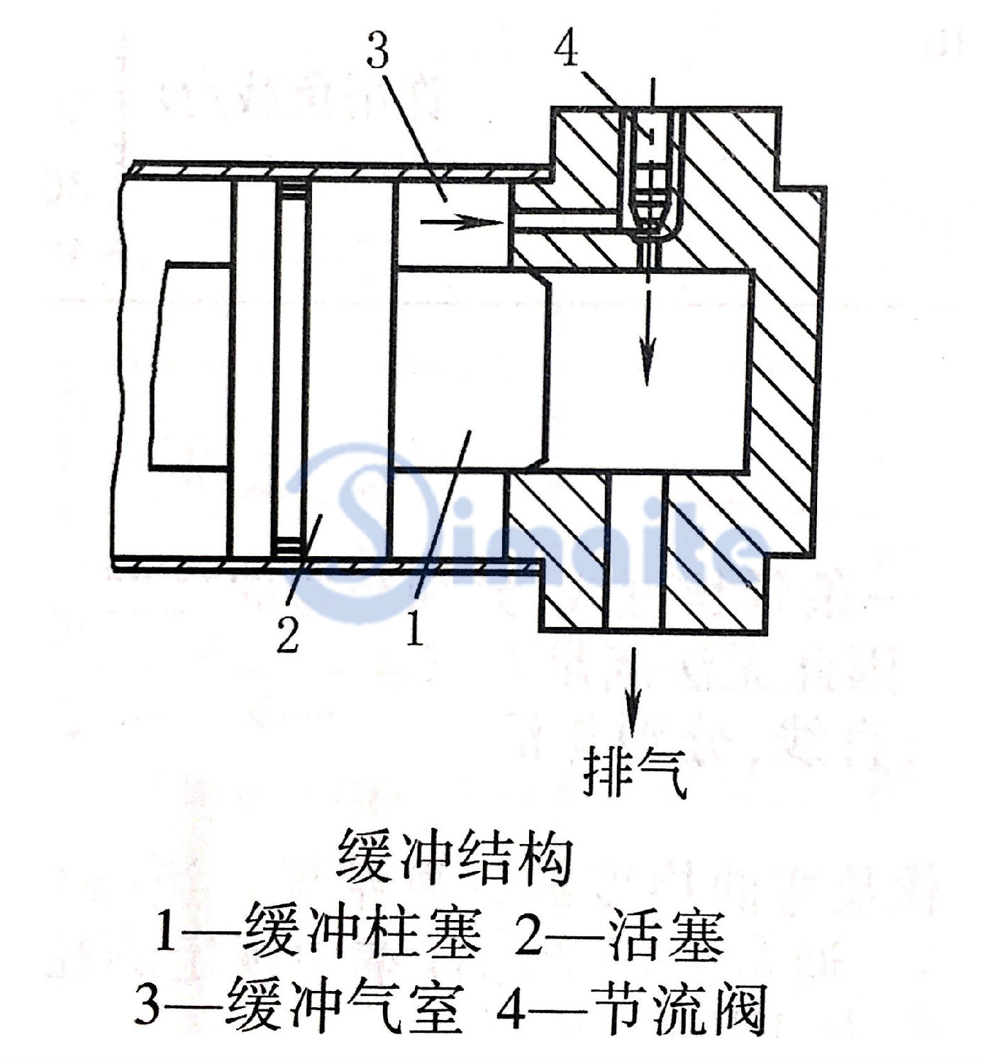 气缸缓冲结构.jpg