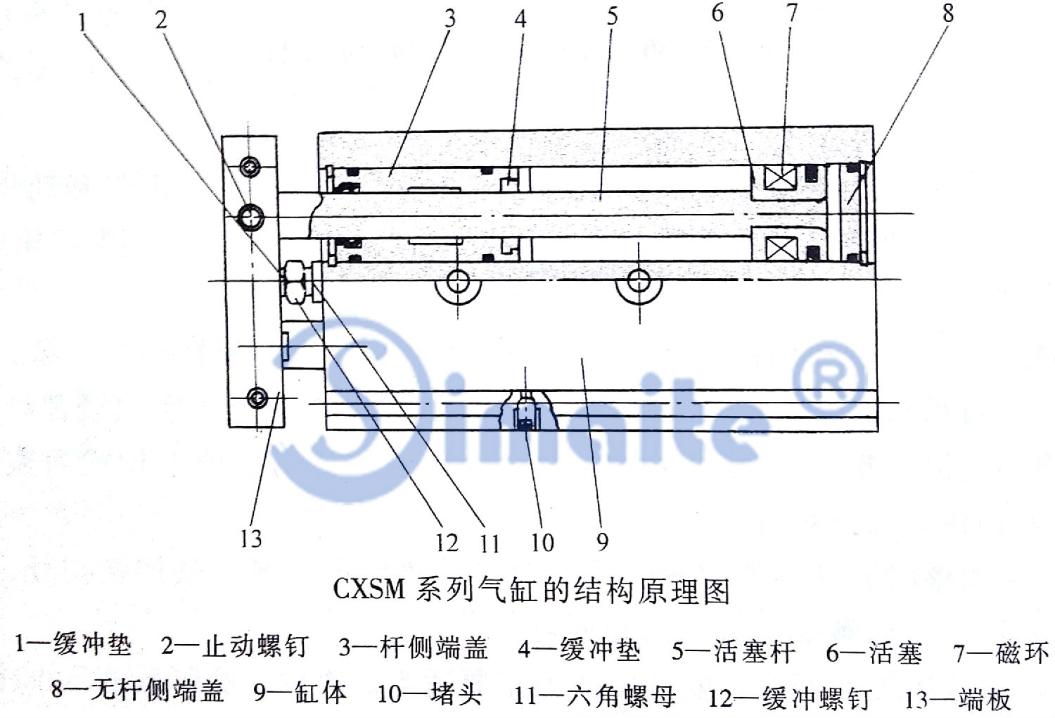 双轴气缸结构