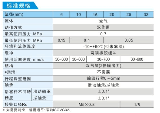 双轴气缸的标准规格