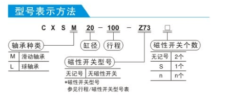 CXSM双轴气缸型号