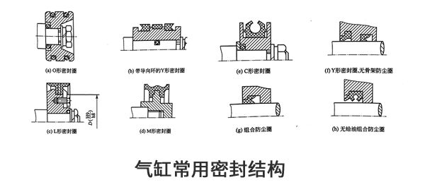 气缸常用密封结构.jpg