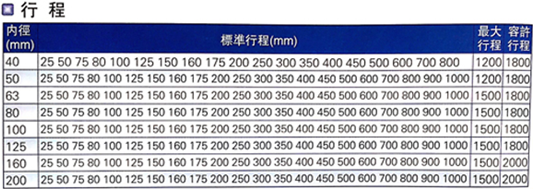 斯麦特si系列带锁型行程