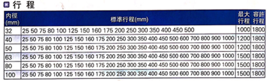 斯麦特su标准气缸行程表