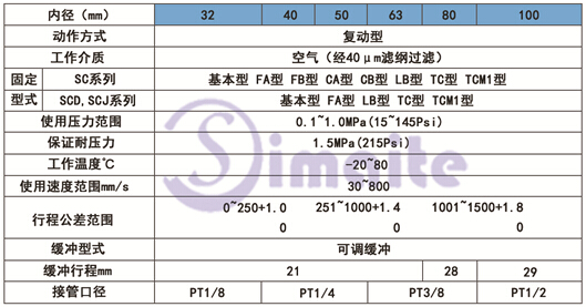 SC系列气缸型号规格尺寸图