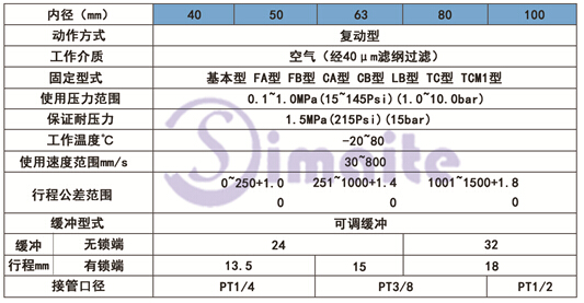 SCL系列气缸型号规格尺寸图