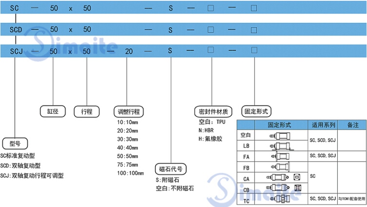 气缸型号