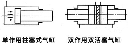 气缸规格型号