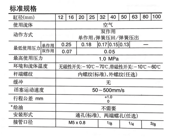 薄型气缸