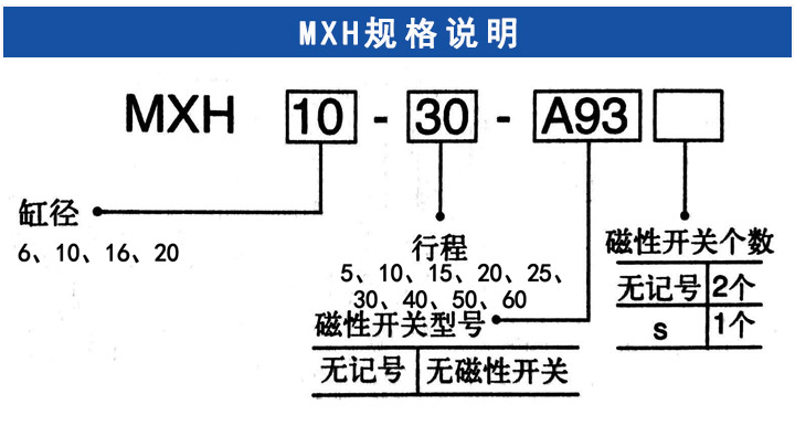 滑台气缸