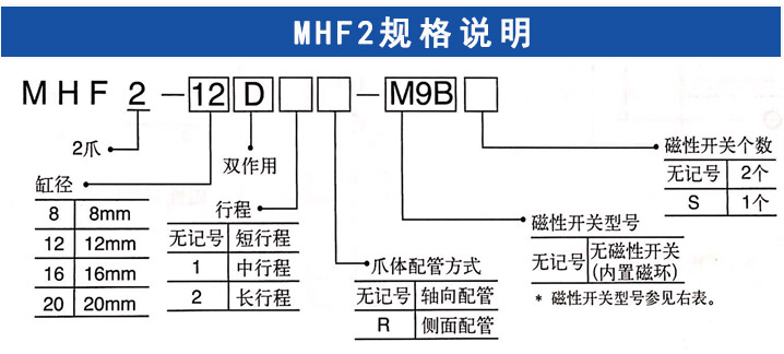 MHF2手指气缸