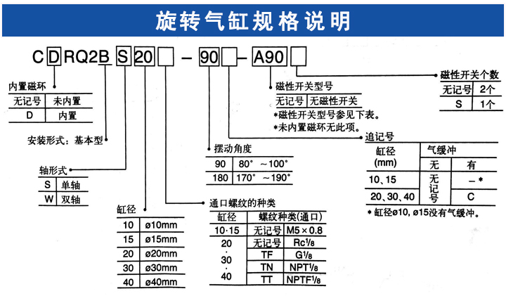 旋转气缸