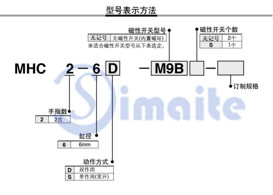 手指气缸型号