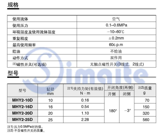 手指气缸型号