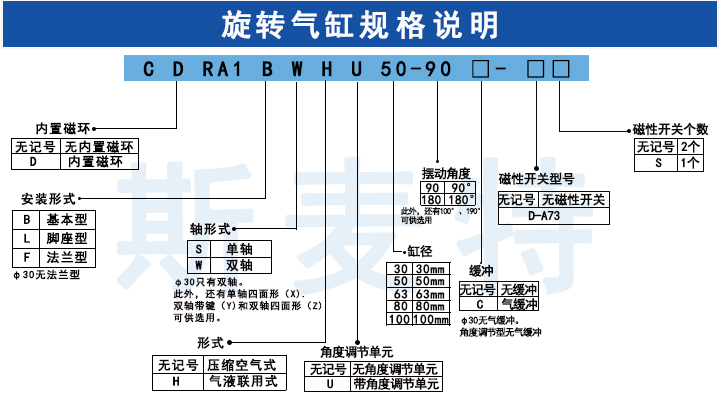 旋转气缸