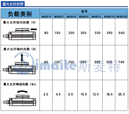 旋转气缸负载力