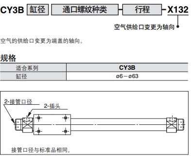 空气供给口变更为轴向可定制