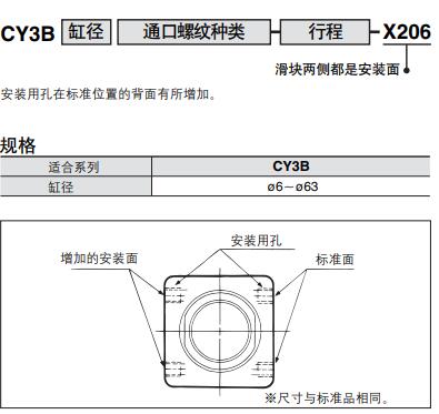 滑块两侧都是安装面