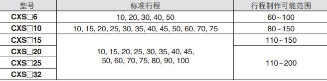 气缸标准行程