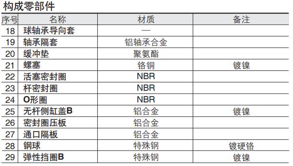 cxsm构造零部件图名称