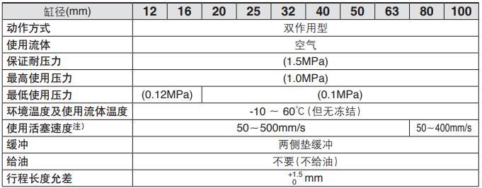 mgpm标准规格