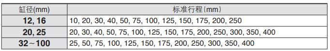 薄型带导杆气缸MGPM标准缸径