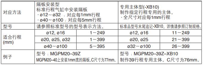 薄型带导杆气缸MGPM中间行程