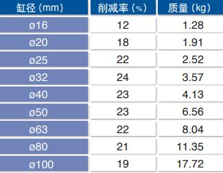 带气缓冲型质量变轻.jpg