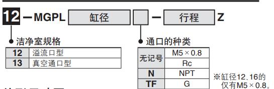 mpg 洁净型号.jpg