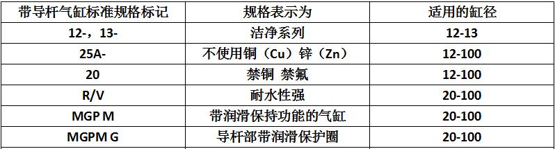 带导杆气缸标准规格标记.jpg