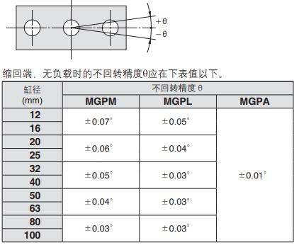 带刀杆气缸端板不回转精度