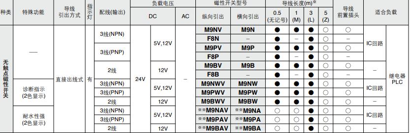 高温夹抓汽缸磁性开关规格.jpg