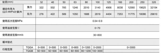 重型气缸适用参数.jpg