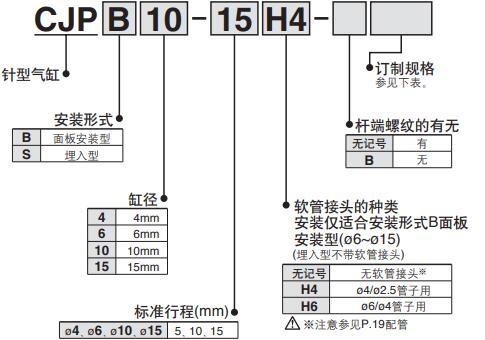 CJPB气缸型号.jpg