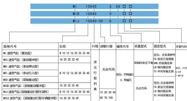 mi气缸标签.jpg