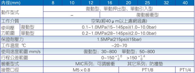 mi气缸规格.jpg