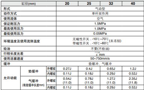 cm2微型气缸规格.jpg