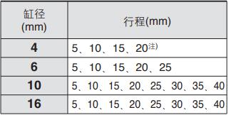 cdj2p标准行程.jpg